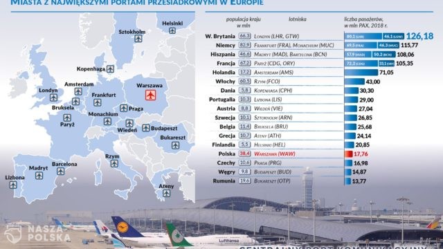 Projekt budowy Centralnego Portu Komunikacyjnego będzie realizowany