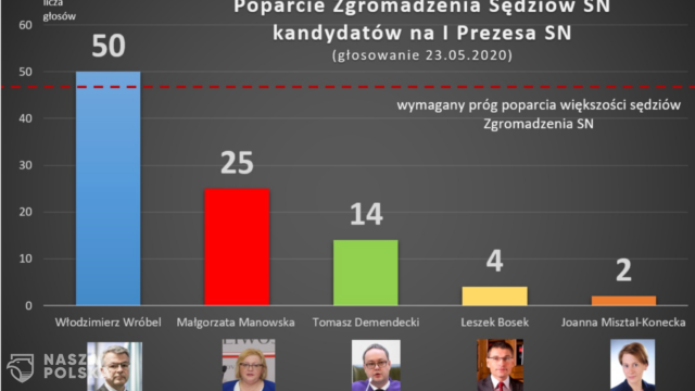 Kłopoty z matematyką Stowarzyszenia Sędziów Polskich „IUSTITIA”