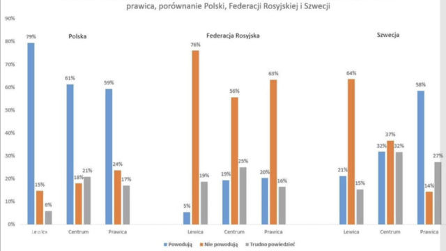Epickie zwycięstwo Korwina: w Polsce nie ma żadnej lewicy! 
