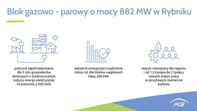 PGE wybuduje blok gazowo-parowy w Rybniku