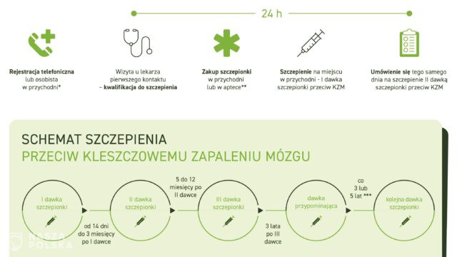 Majówka z kleszczami? Chroń siebie i bliskich przed kleszczowym zapaleniem mózgu